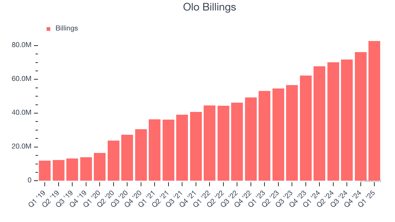 Olo Billings