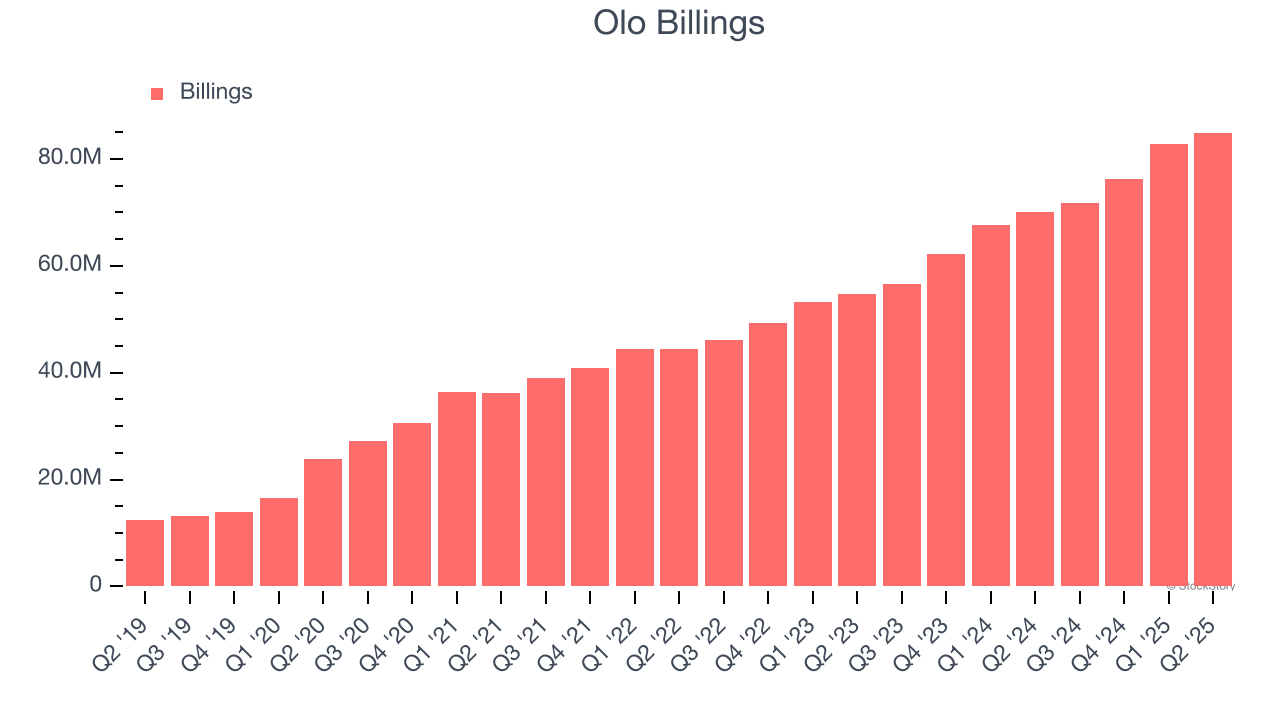 Olo Billings