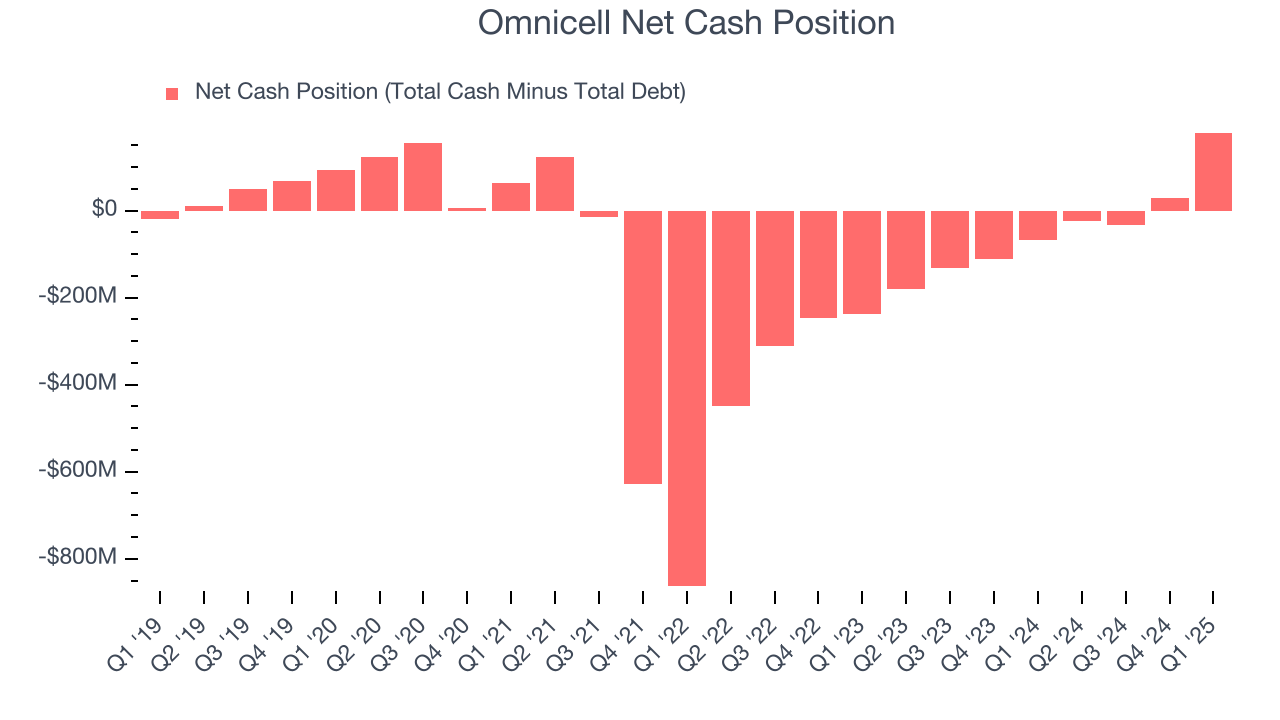 Omnicell Net Cash Position