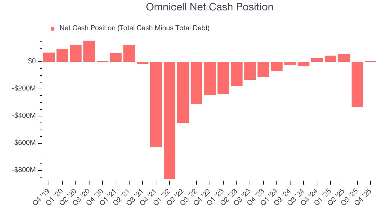 Omnicell Net Cash Position