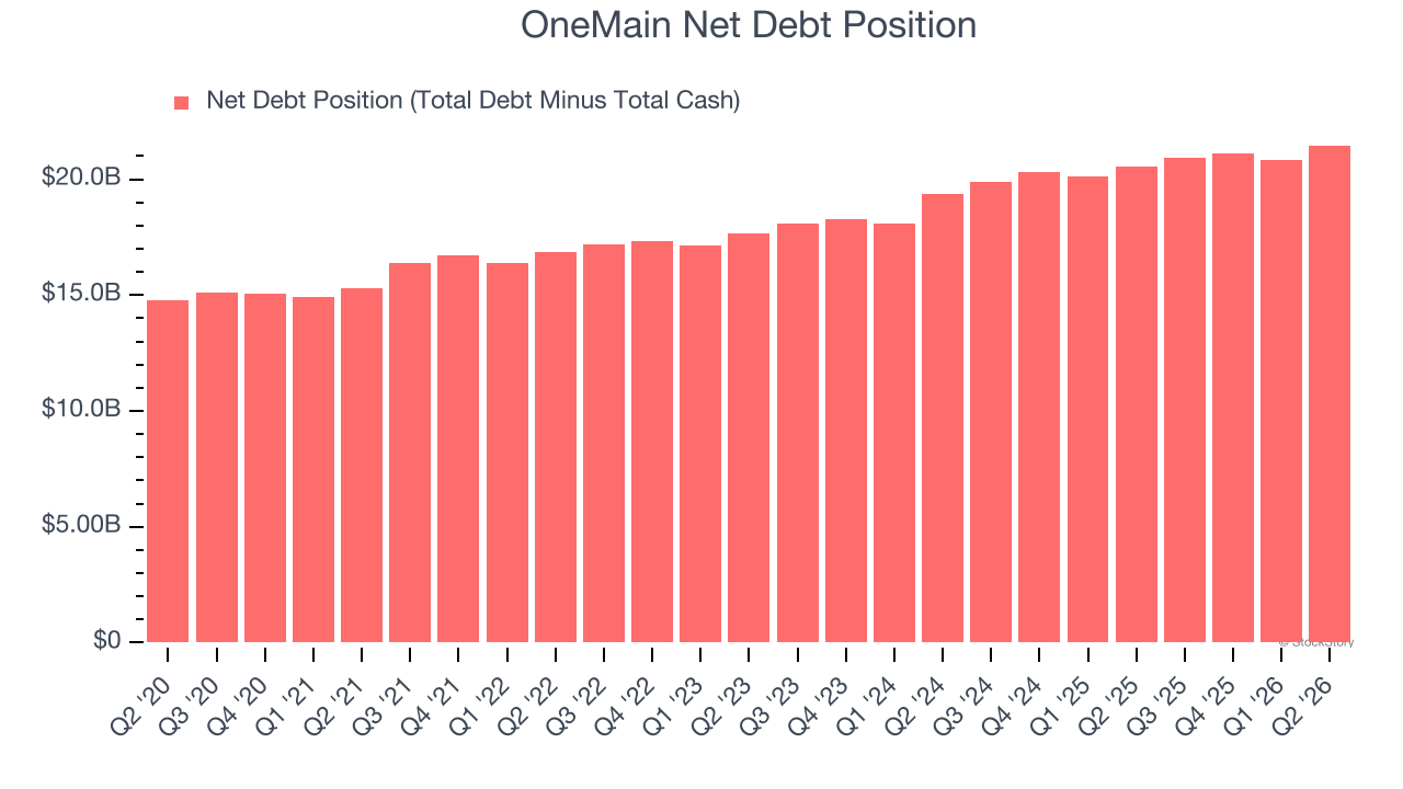 OneMain Net Debt Position