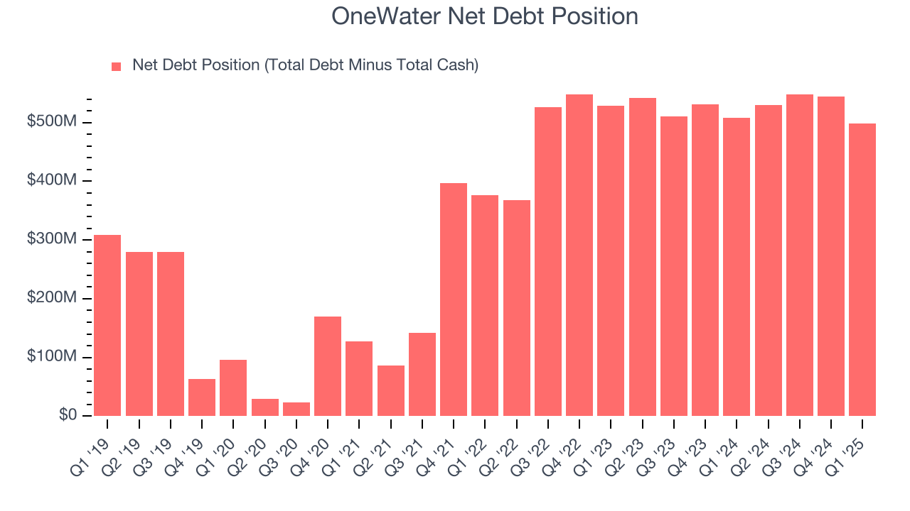 OneWater Net Debt Position