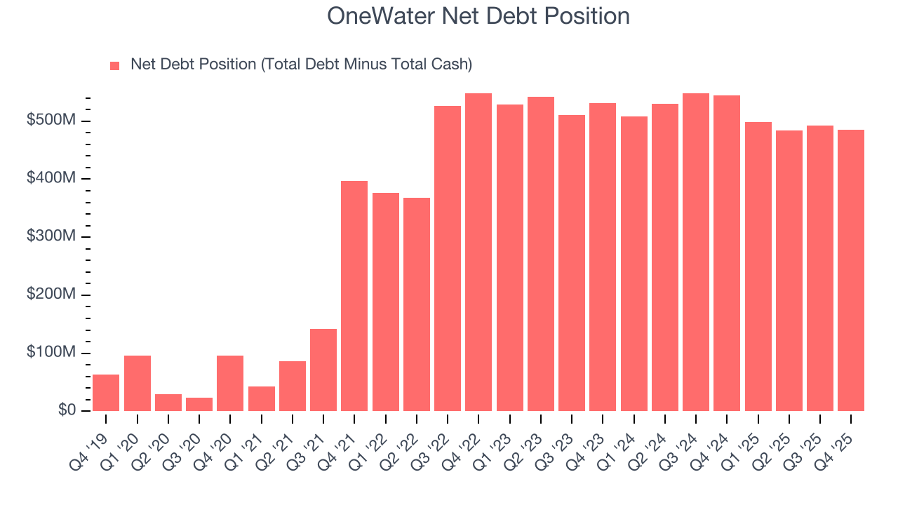 OneWater Net Debt Position