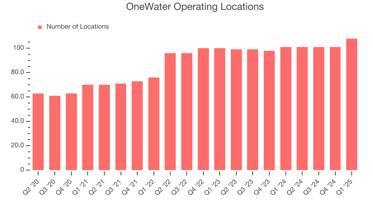 OneWater Operating Locations