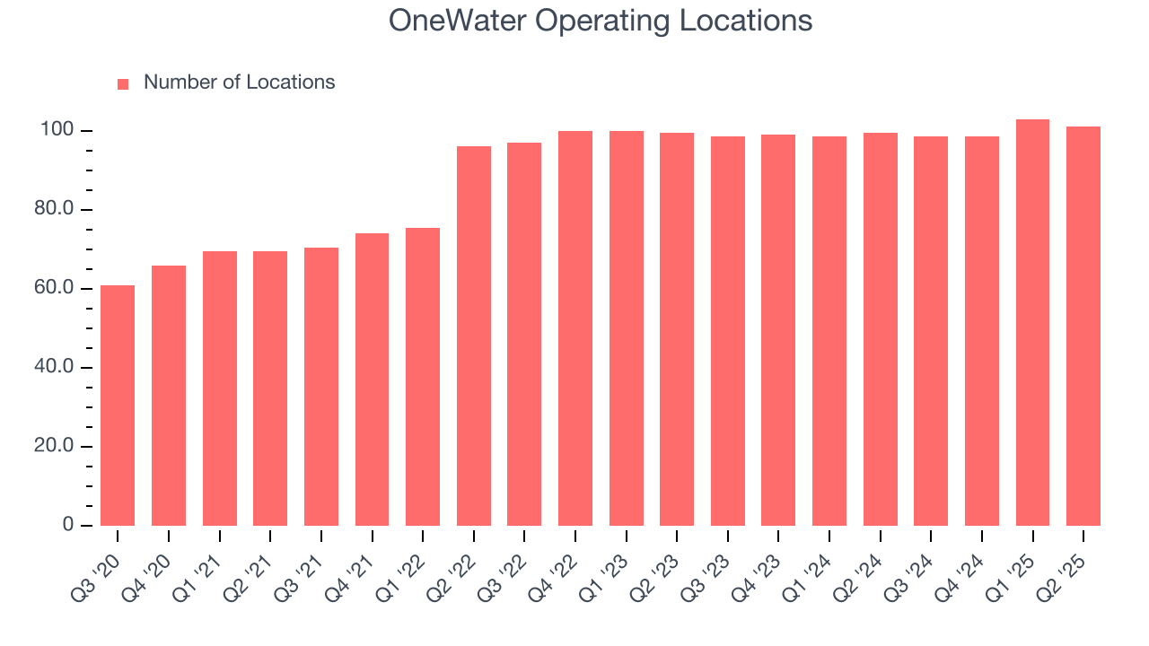 OneWater Operating Locations