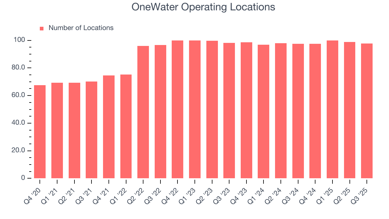 OneWater Operating Locations