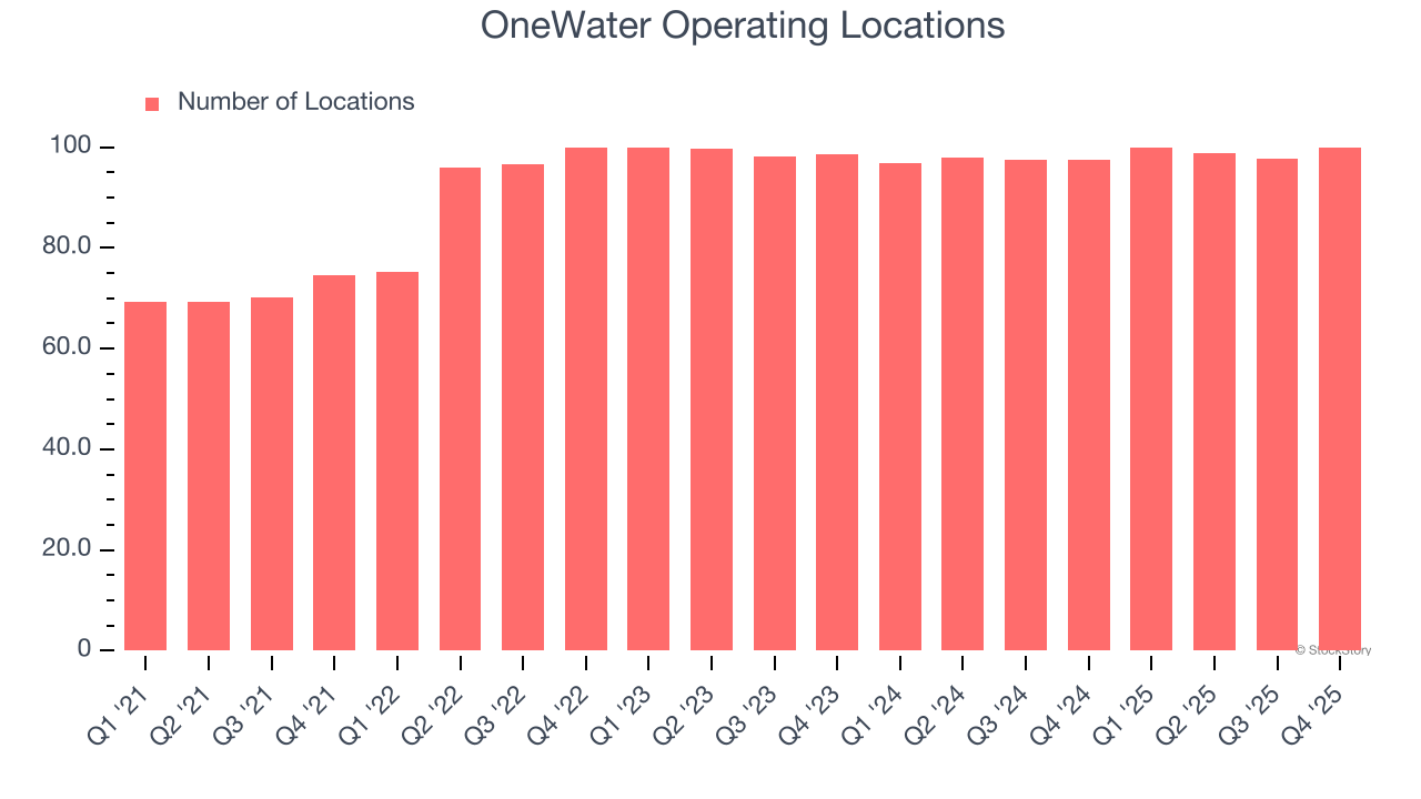 OneWater Operating Locations