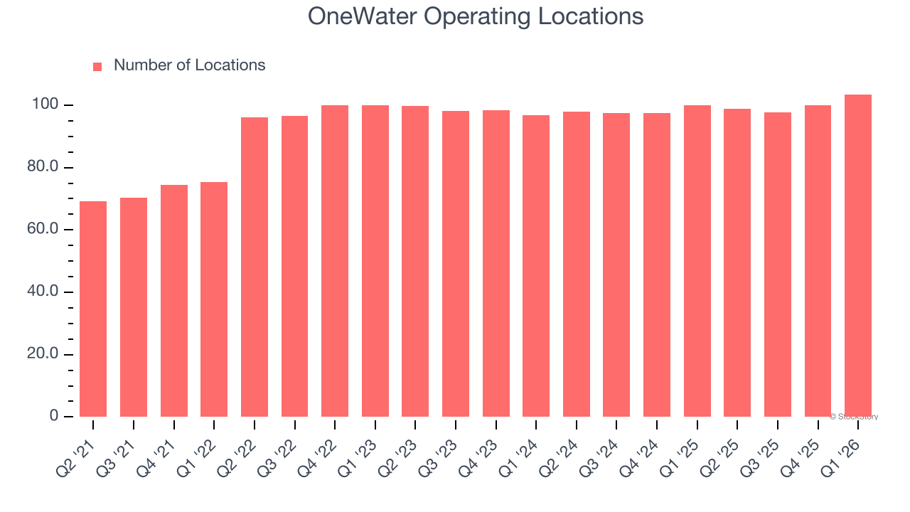 OneWater Operating Locations