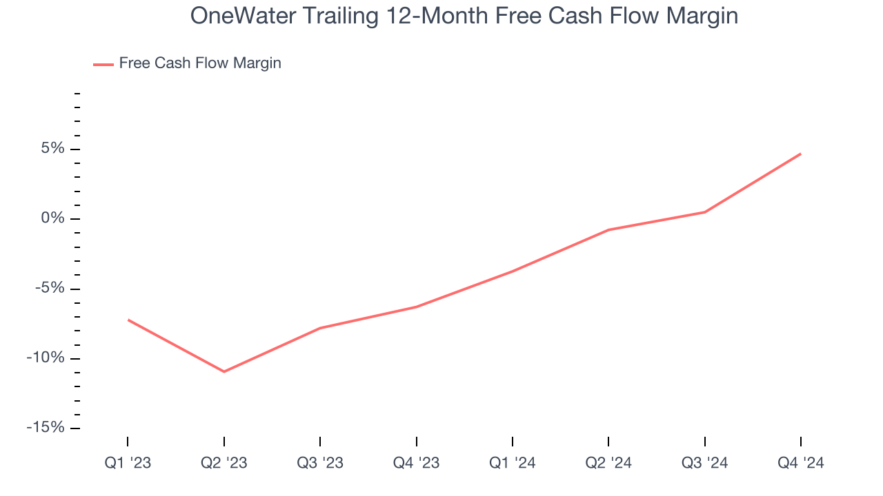 OneWater Trailing 12-Month Free Cash Flow Margin