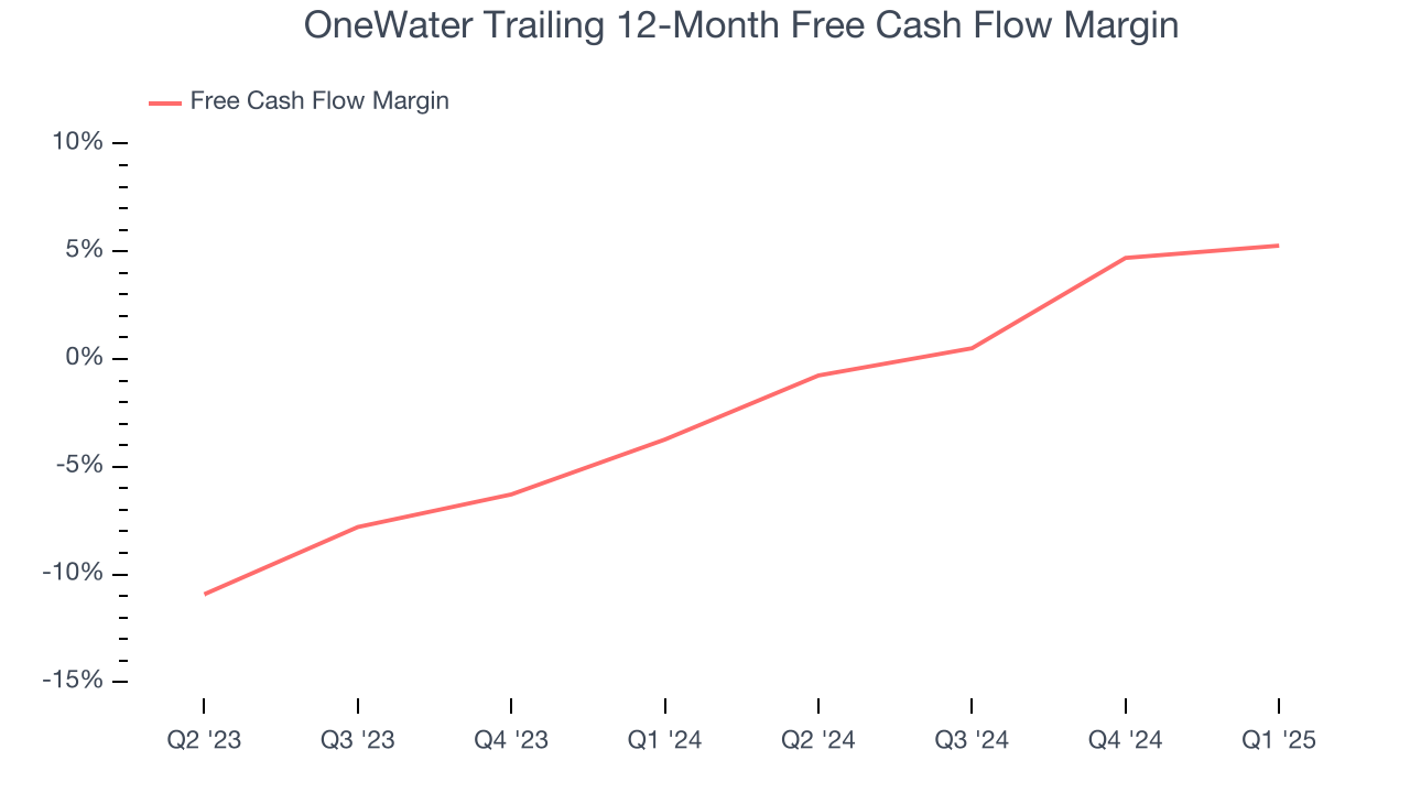 OneWater Trailing 12-Month Free Cash Flow Margin