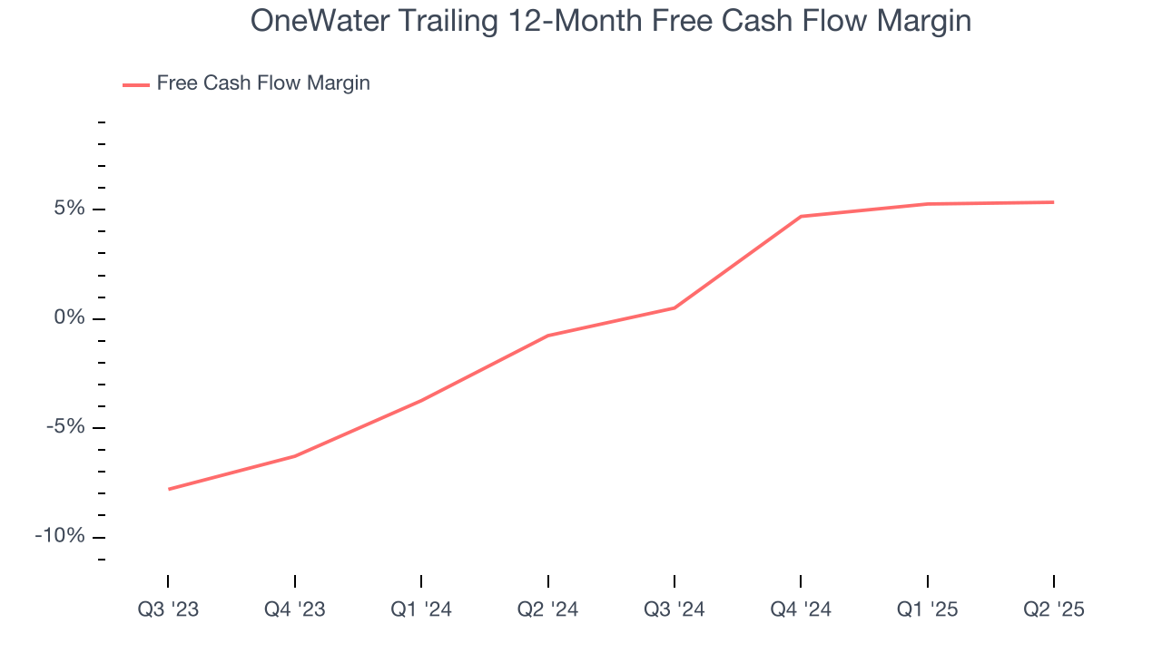 OneWater Trailing 12-Month Free Cash Flow Margin