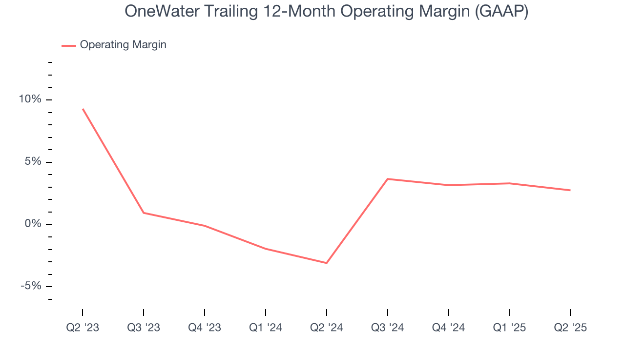 OneWater Trailing 12-Month Operating Margin (GAAP)