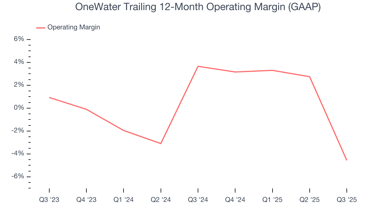 OneWater Trailing 12-Month Operating Margin (GAAP)