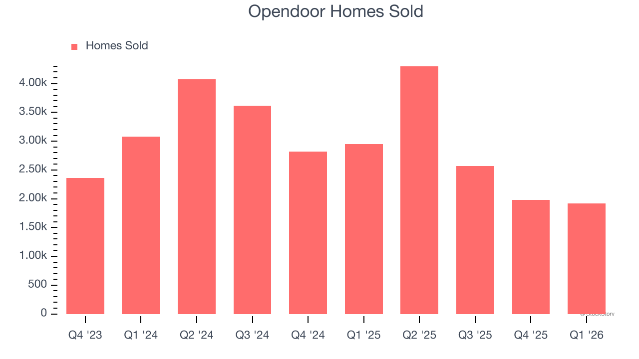 Opendoor Homes Sold