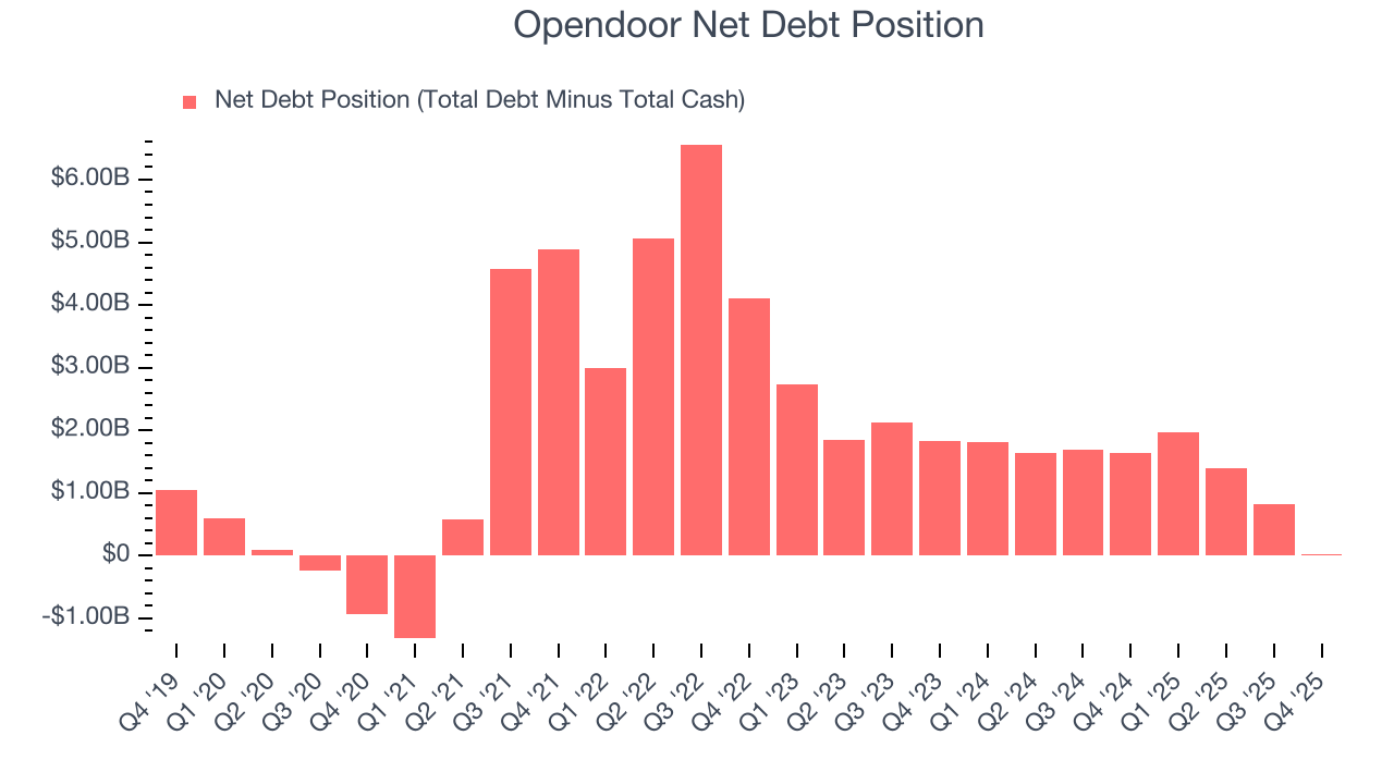 Opendoor Net Debt Position