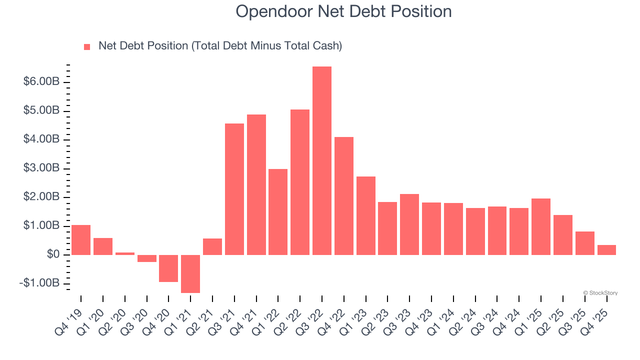 Opendoor Net Debt Position