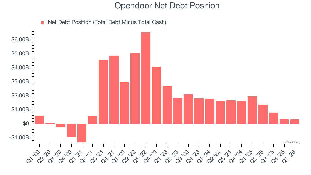 Opendoor Net Debt Position