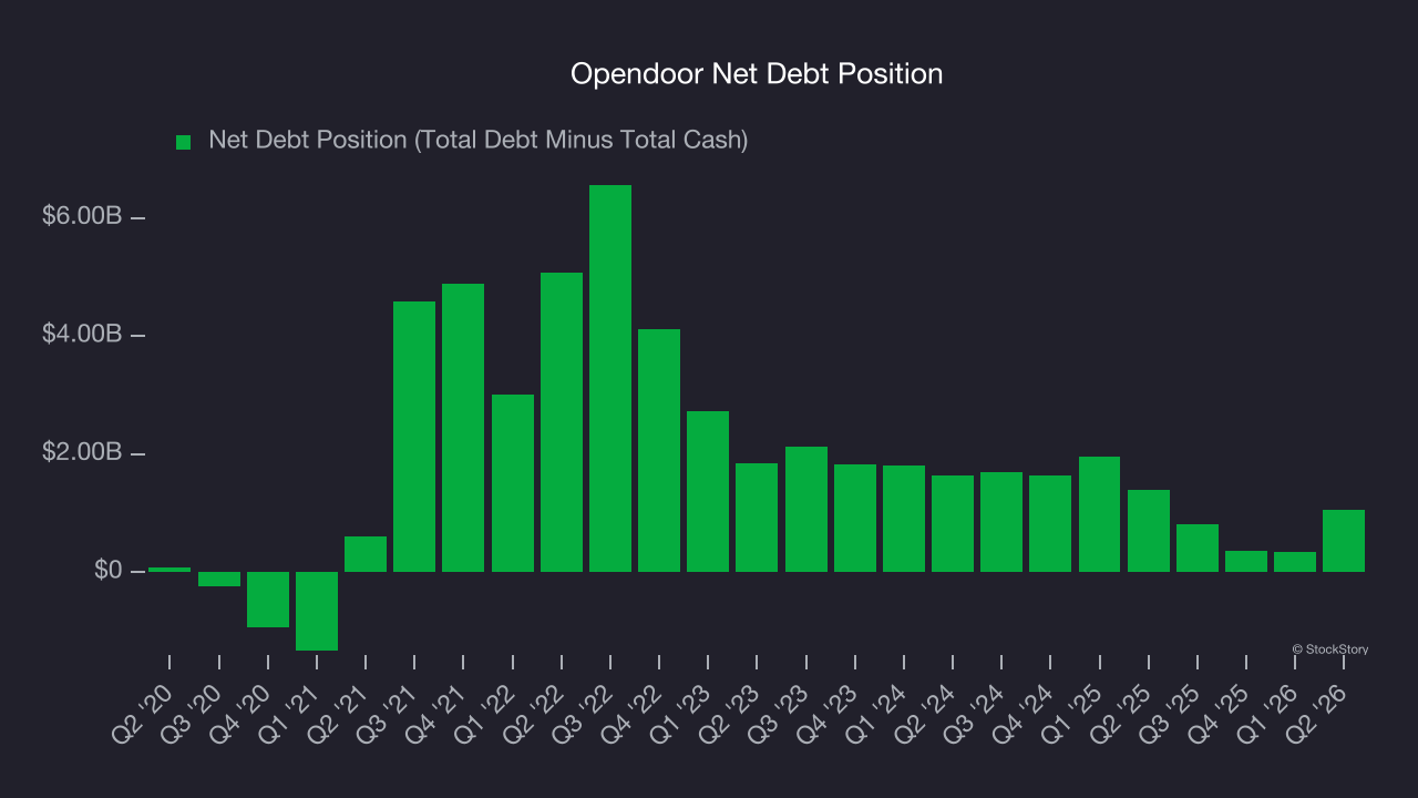 Opendoor Net Debt Position
