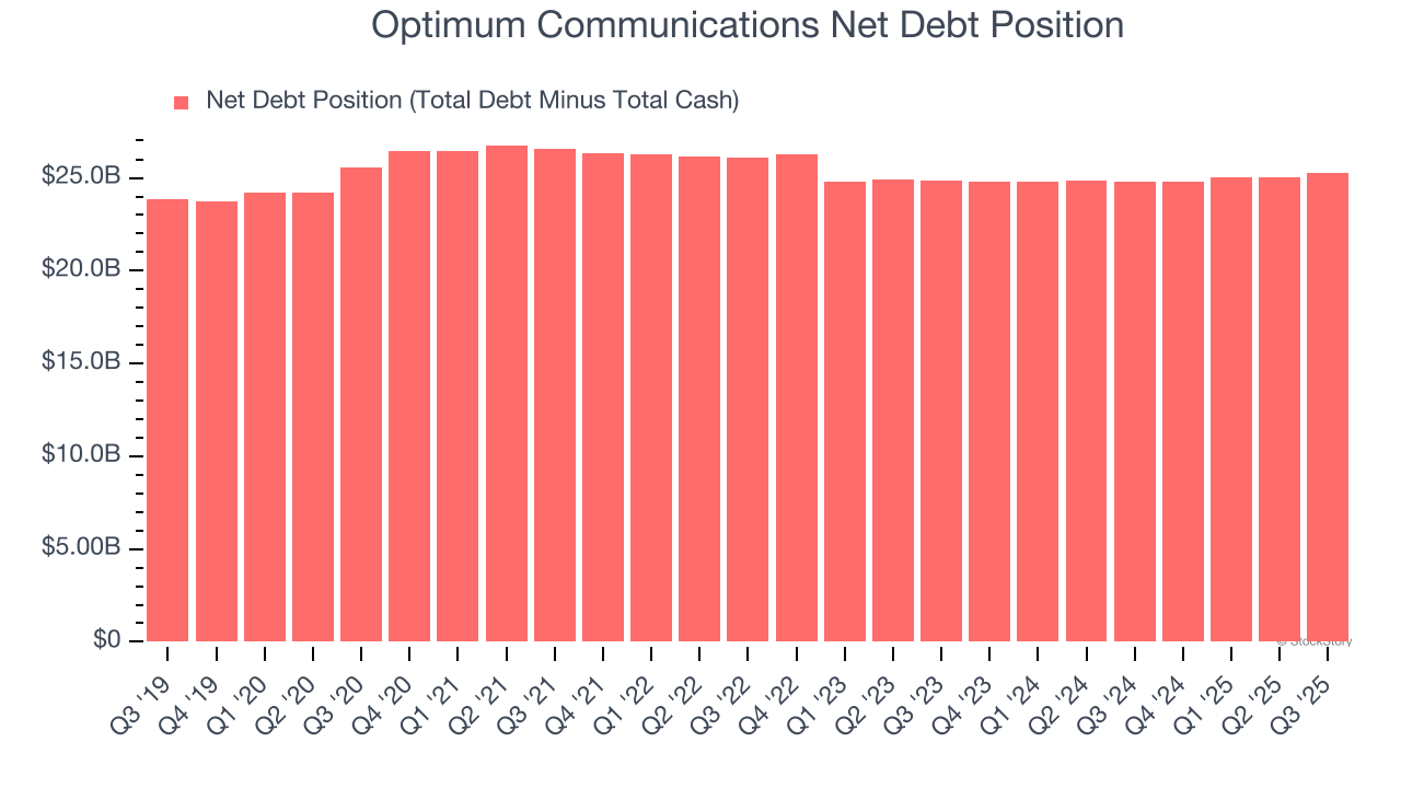 Optimum Communications Net Debt Position