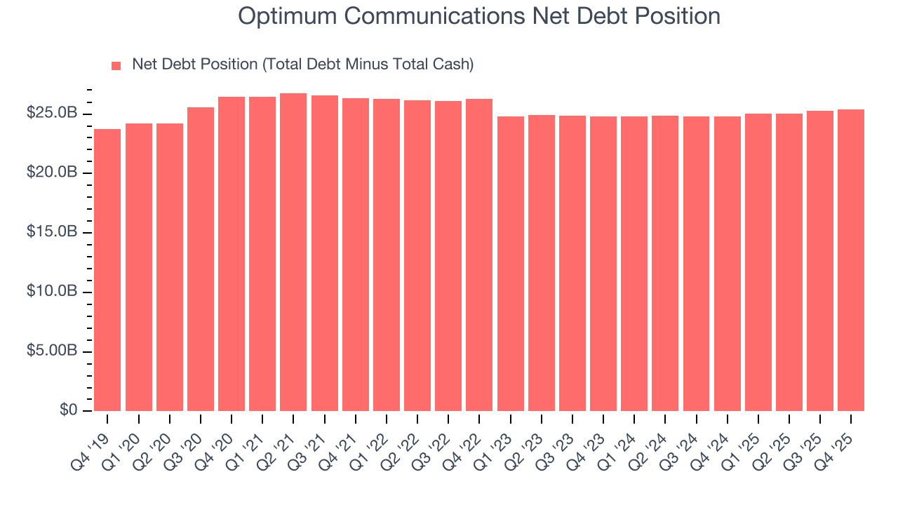 Optimum Communications Net Debt Position