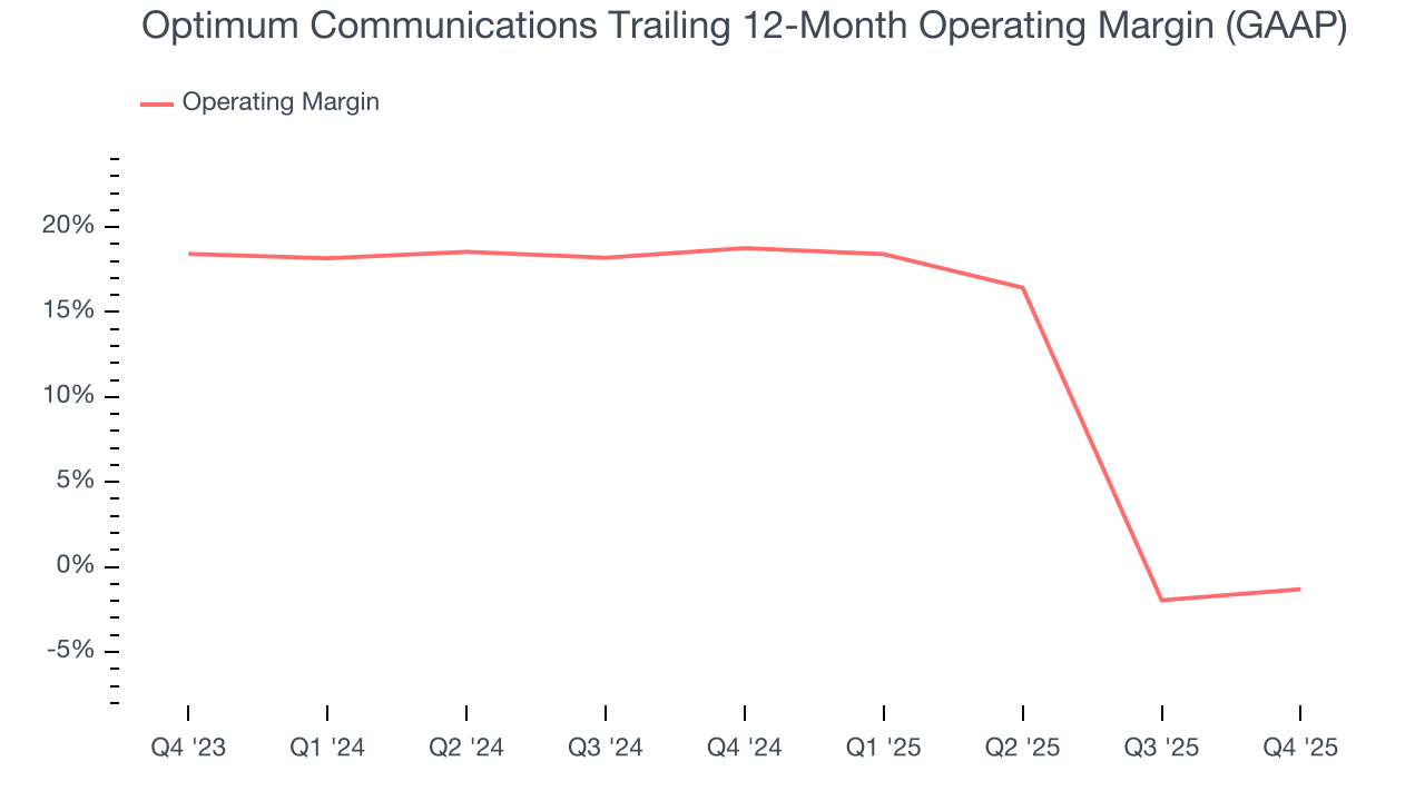 Optimum Communications Trailing 12-Month Operating Margin (GAAP)