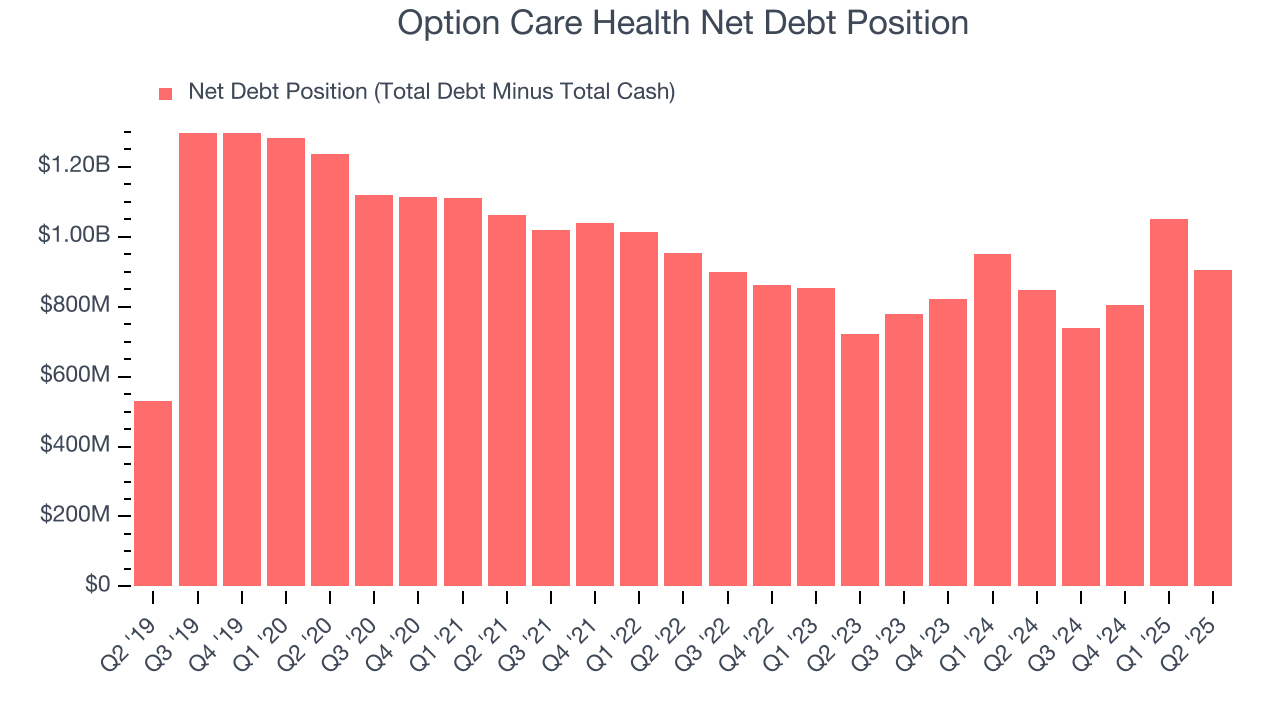 Option Care Health Net Debt Position