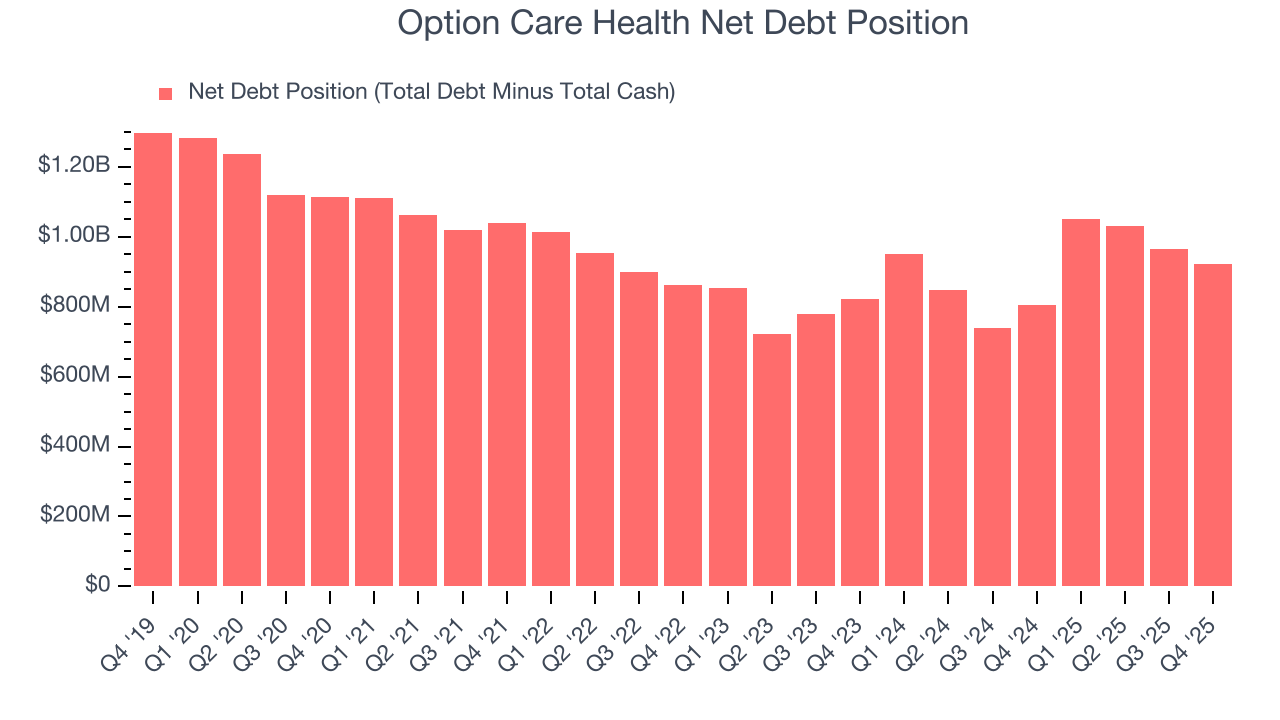 Option Care Health Net Debt Position