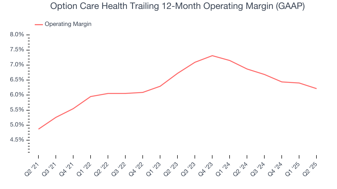 Option Care Health Trailing 12-Month Operating Margin (GAAP)