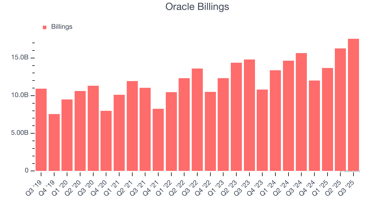 Oracle Billings