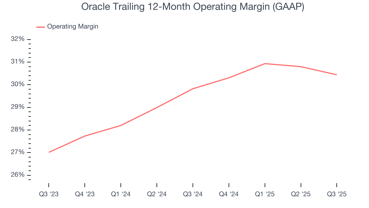Oracle Trailing 12-Month Operating Margin (GAAP)