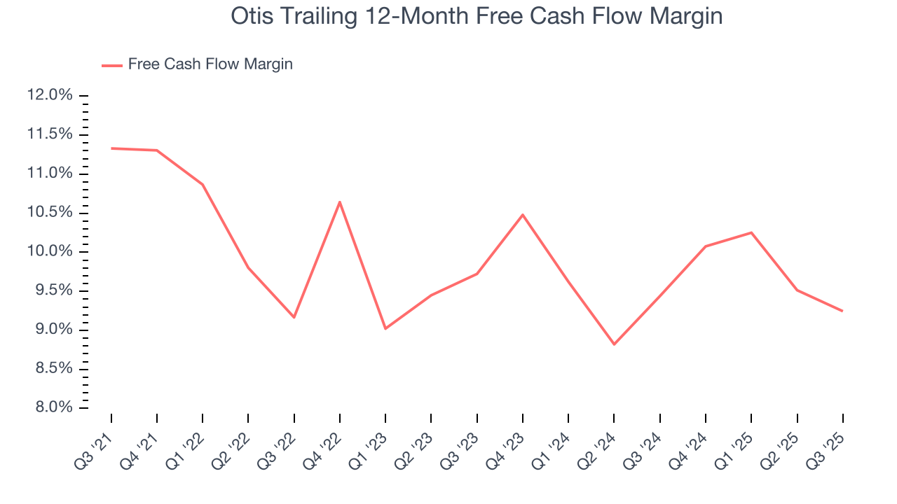 Otis Trailing 12-Month Free Cash Flow Margin