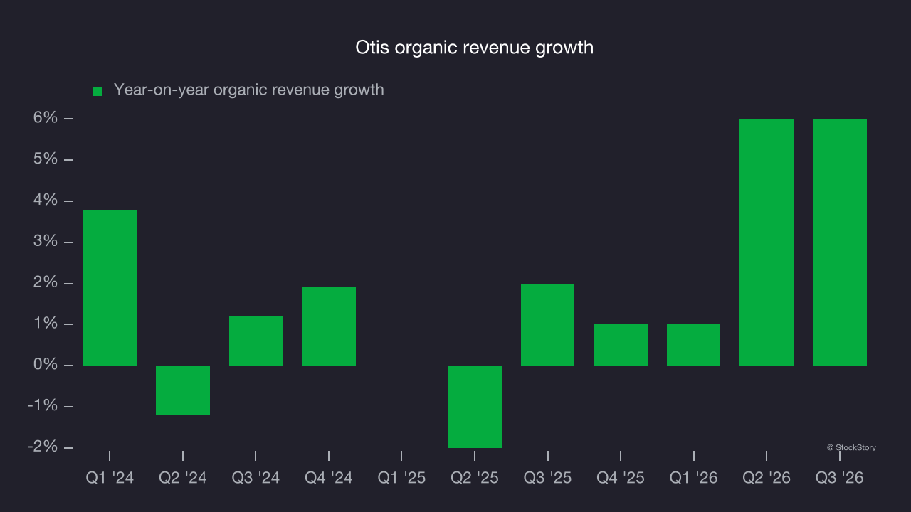 Otis organic revenue growth
