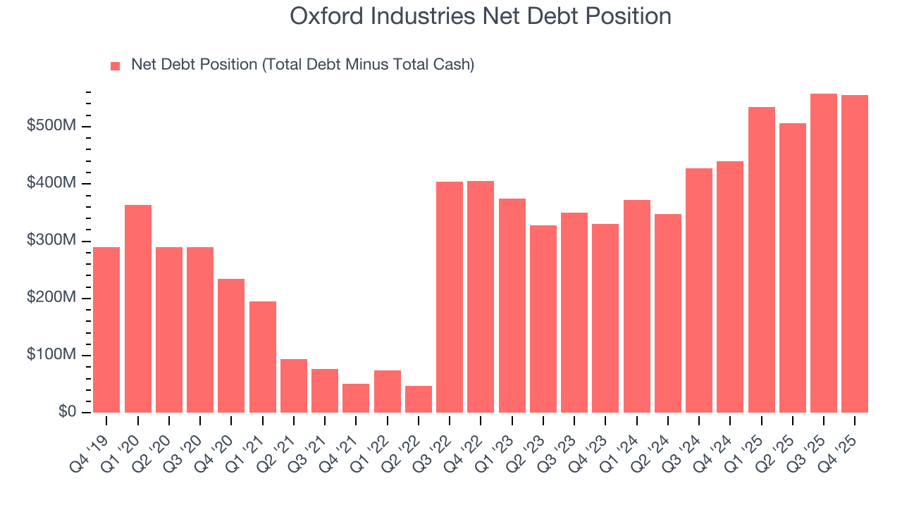 Oxford Industries Net Debt Position