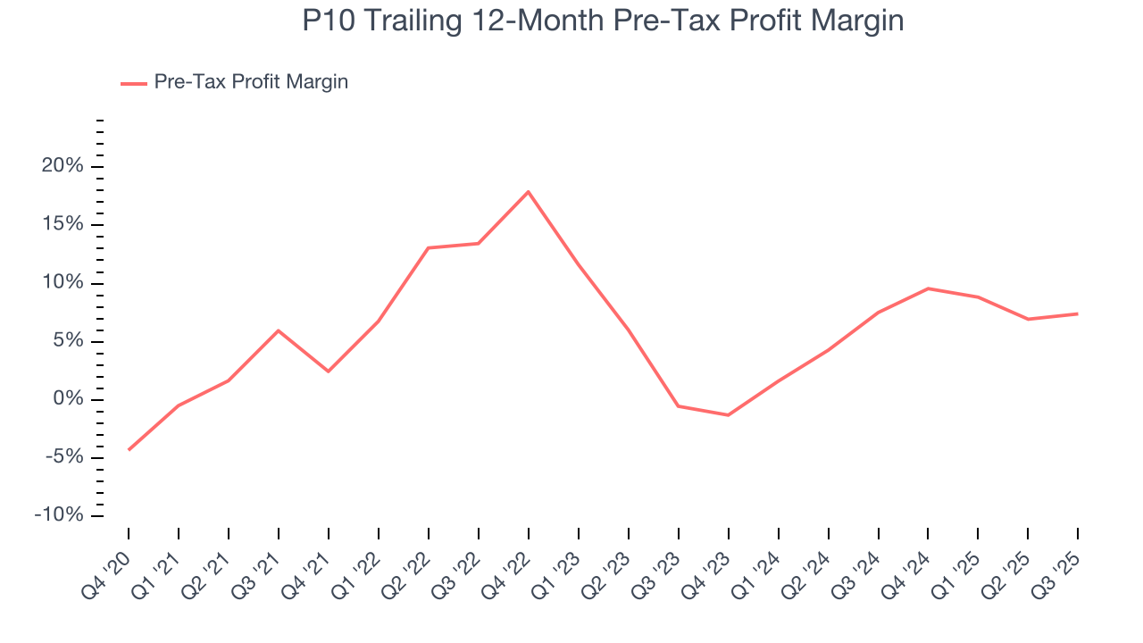 P10 Trailing 12-Month Pre-Tax Profit Margin