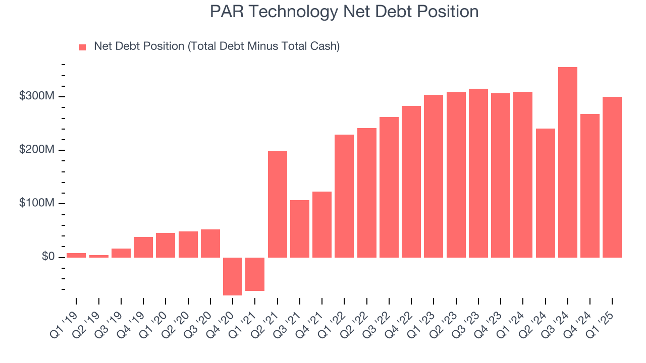 PAR Technology Net Debt Position