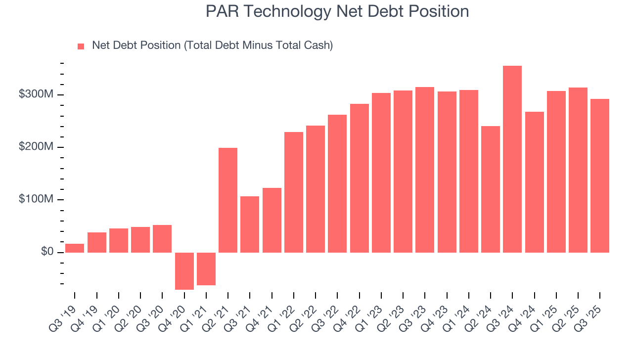 PAR Technology Net Debt Position
