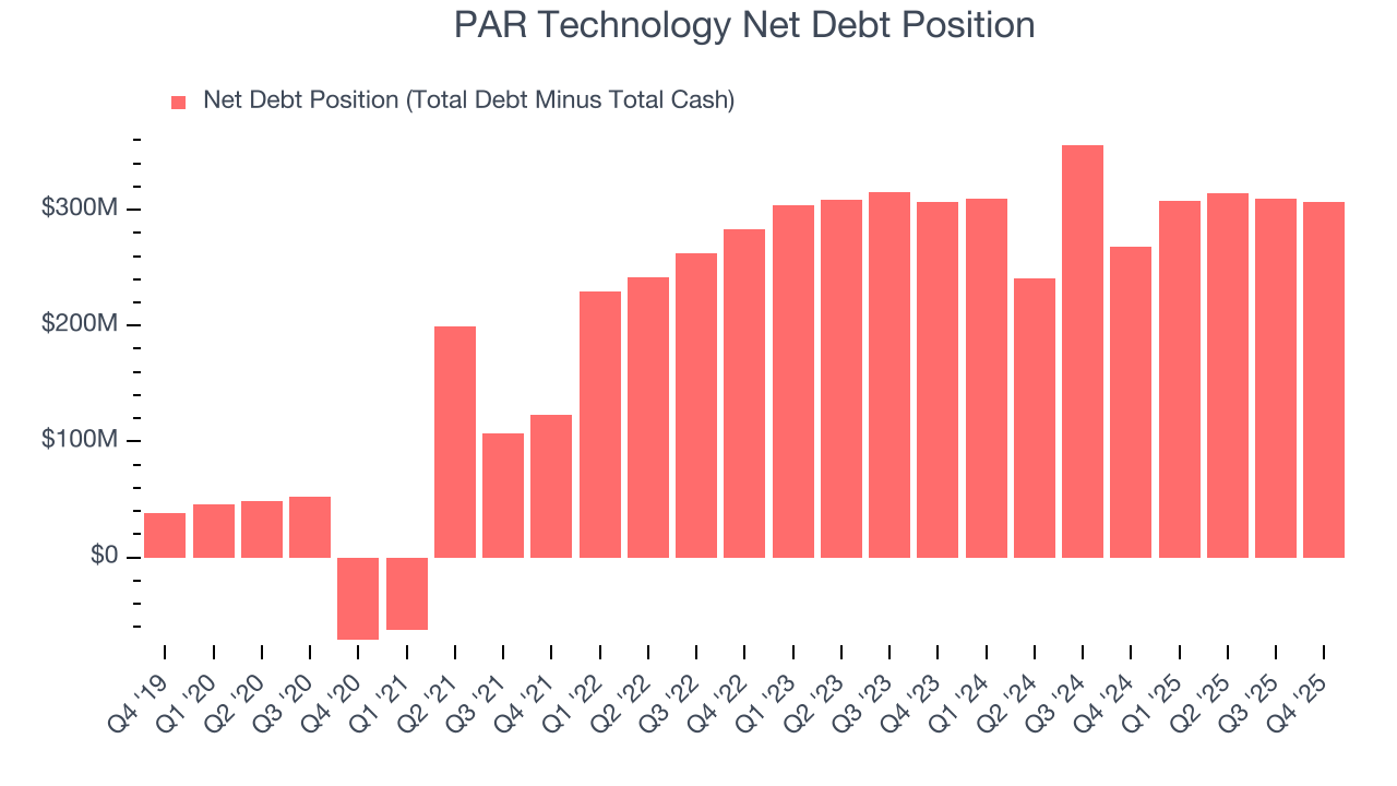 PAR Technology Net Debt Position