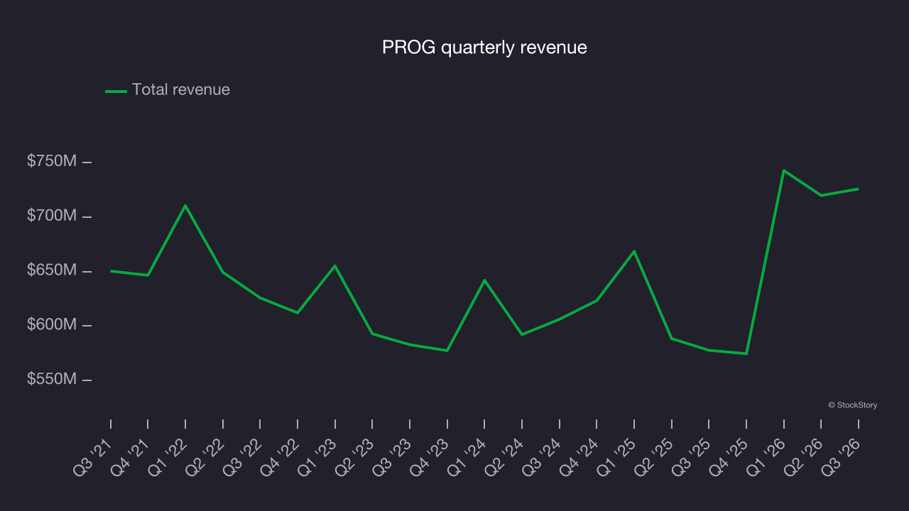 PROG quarterly revenue