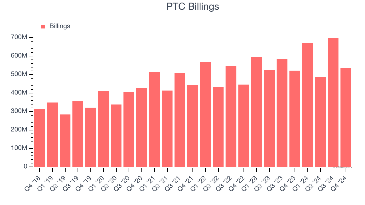 PTC Billings