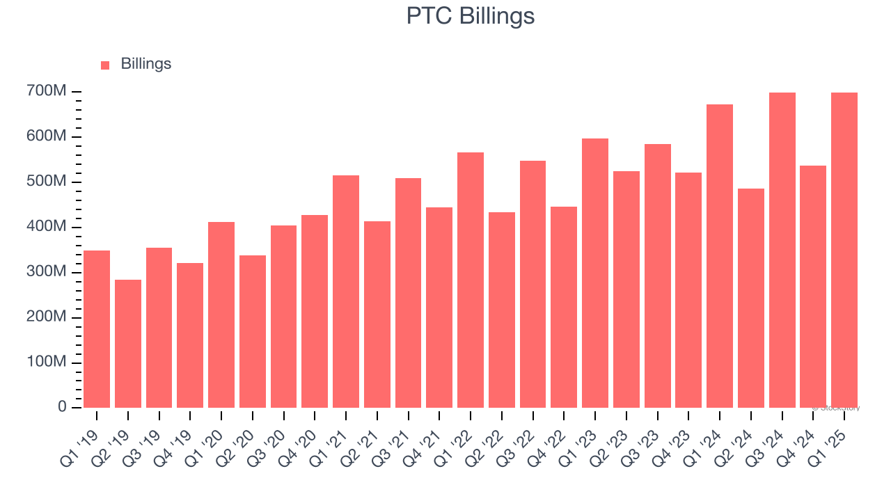 PTC Billings