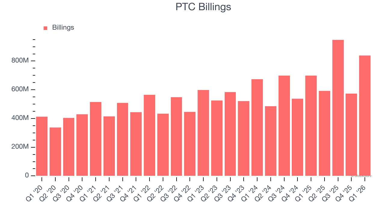 PTC Billings