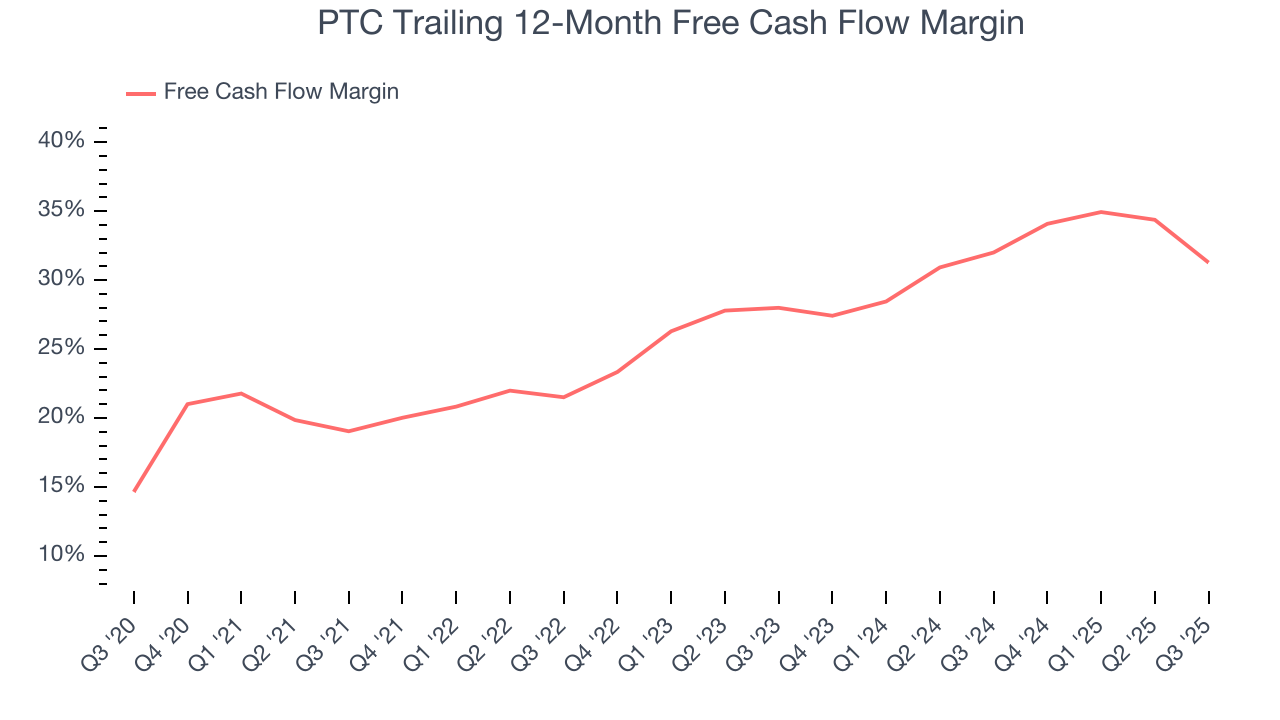 PTC Trailing 12-Month Free Cash Flow Margin