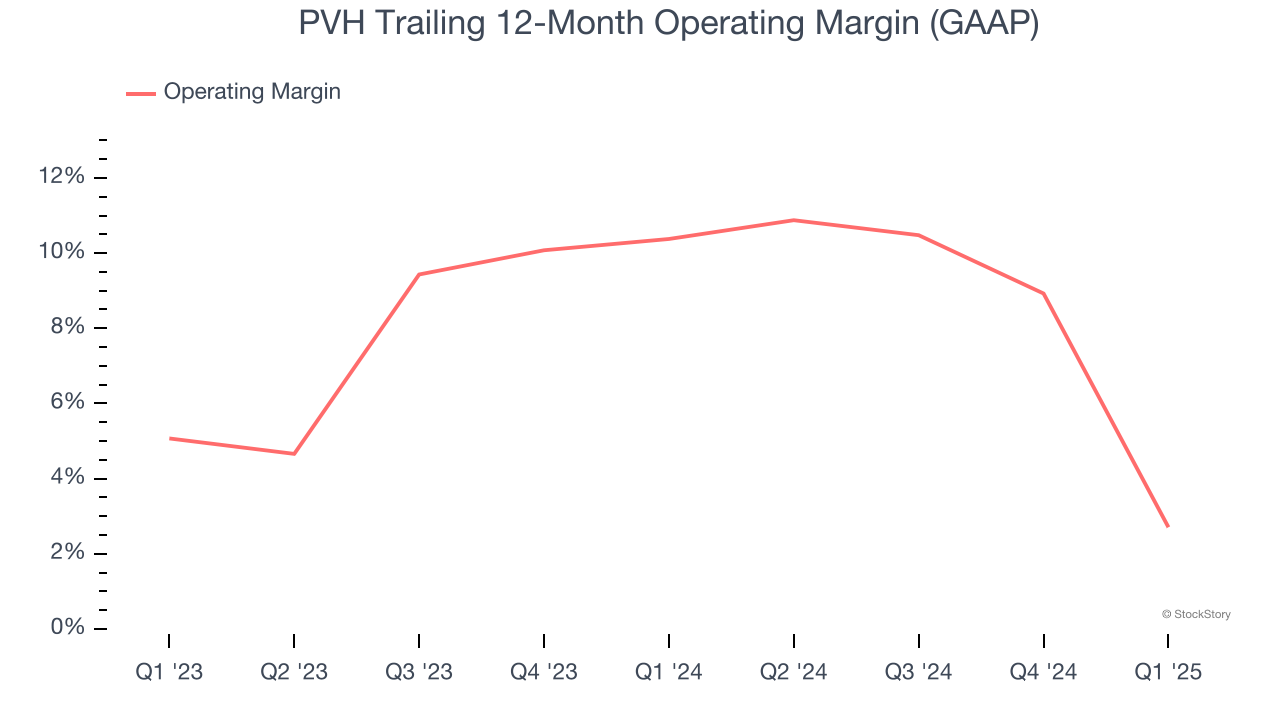 PVH Trailing 12-Month Operating Margin (GAAP)