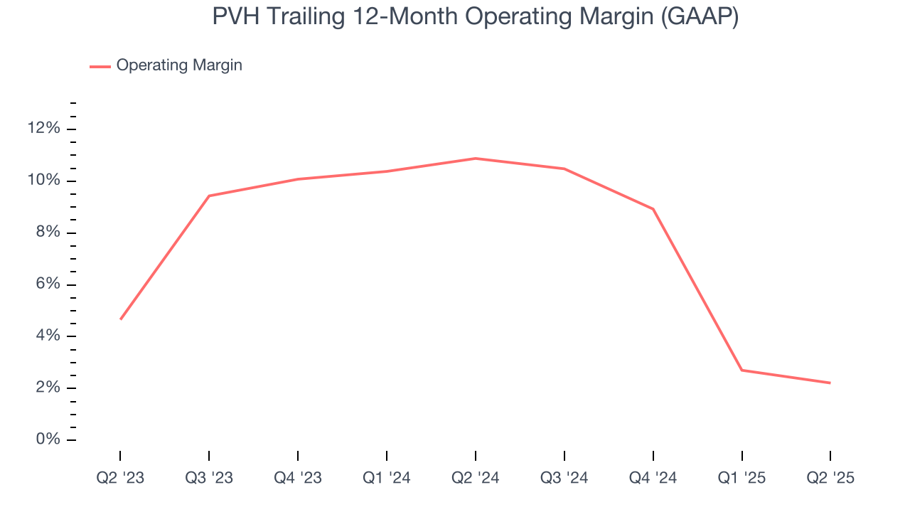 PVH Trailing 12-Month Operating Margin (GAAP)