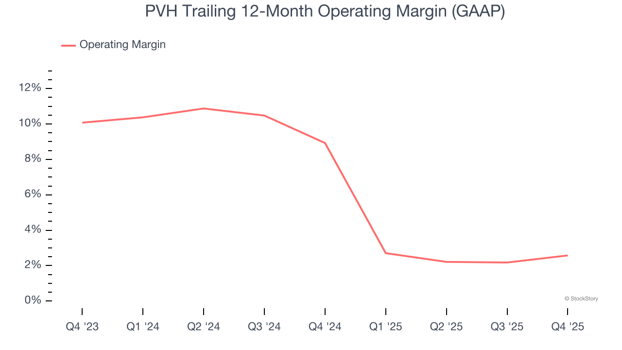 PVH Trailing 12-Month Operating Margin (GAAP)