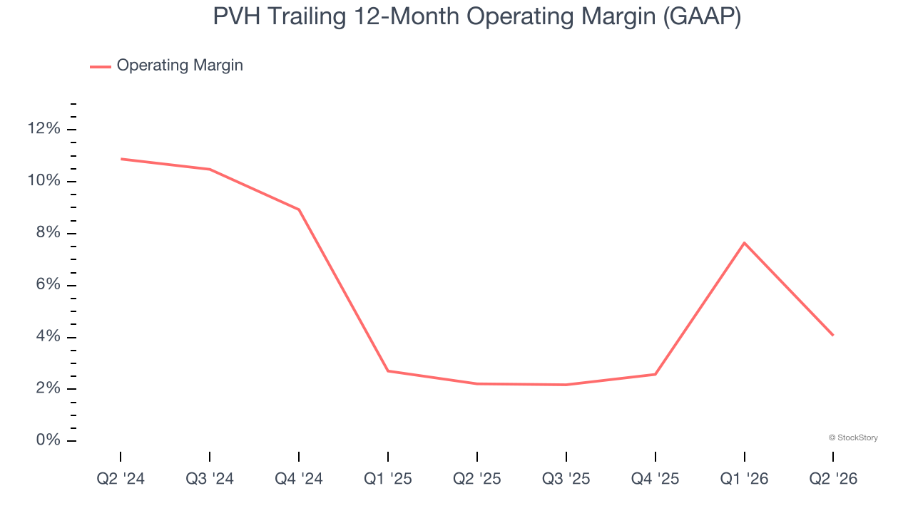 PVH Trailing 12-Month Operating Margin (GAAP)