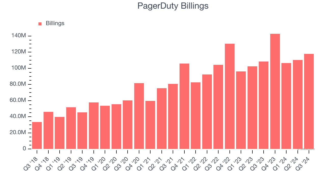 PagerDuty Billings