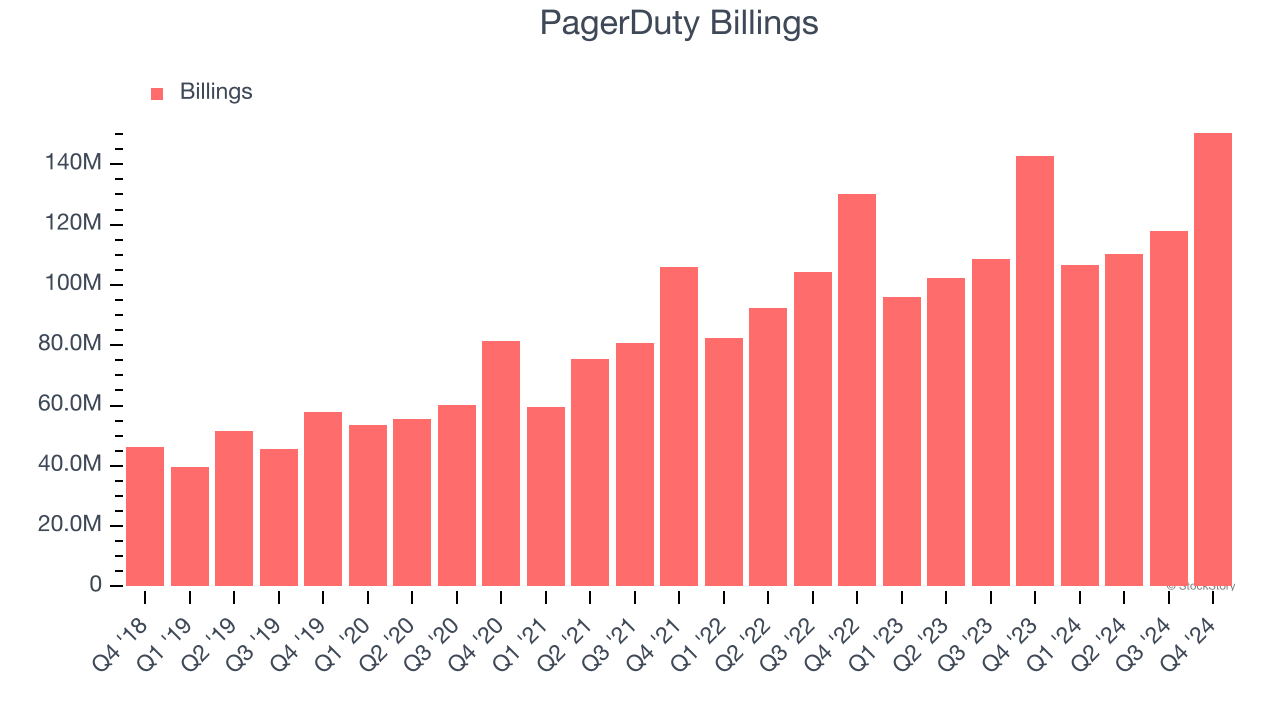 PagerDuty Billings