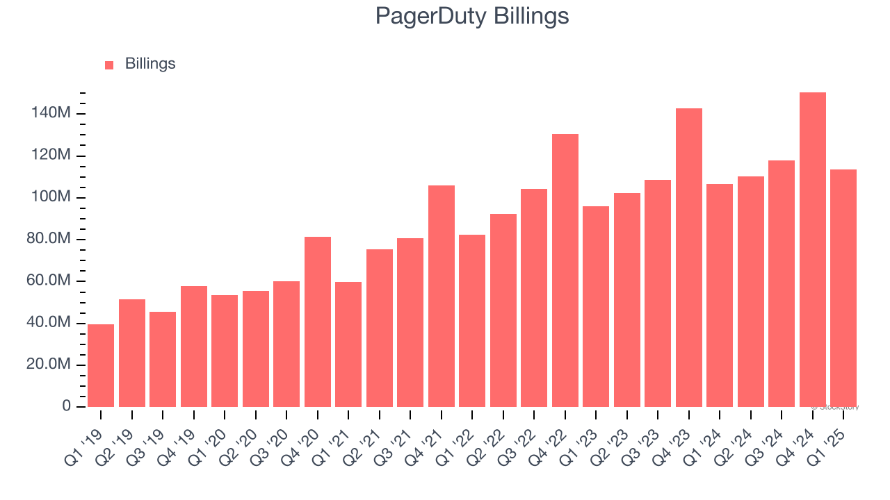 PagerDuty Billings