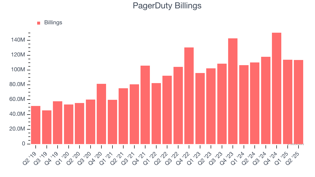 PagerDuty Billings